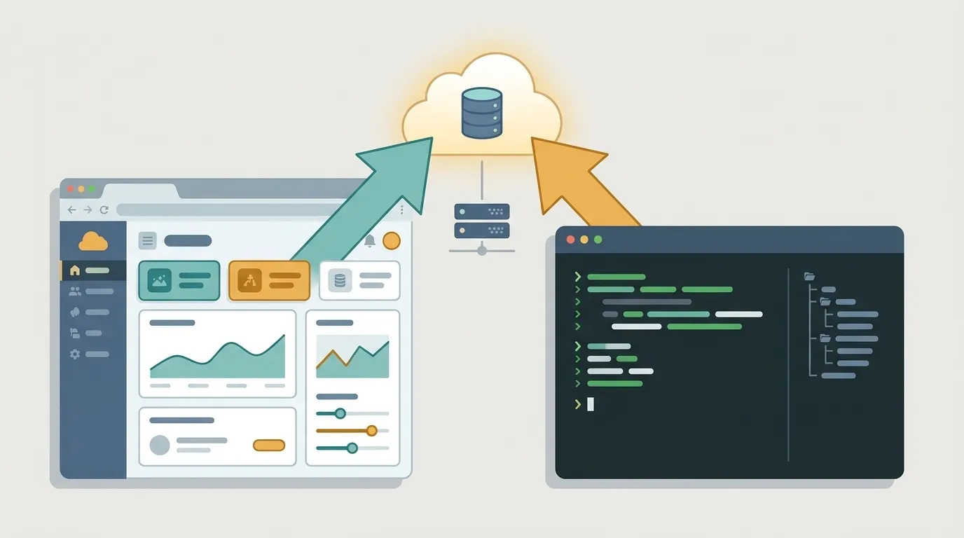 The visual portal, with clicks, contrasted with the command line, using scripts to achieve the same result.